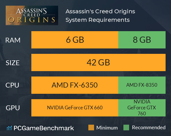 Assassin's Creed Origins System Requirements PC Graph - Can I Run Assassin's Creed Origins