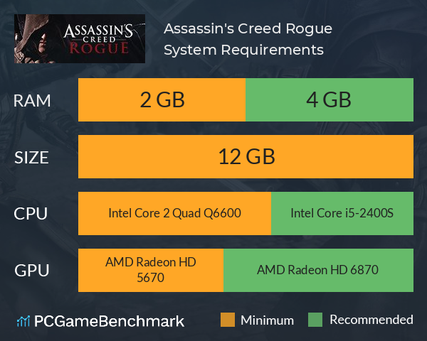 Assassin's Creed Rogue System Requirements - Can I Run It? - PCGameBenchmark