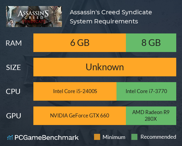 Assassin's Creed Syndicate System Requirements PC Graph - Can I Run Assassin's Creed Syndicate