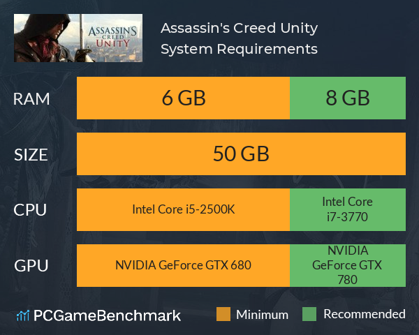 Assassin's Creed Unity System Requirements - I It? PCGameBenchmark