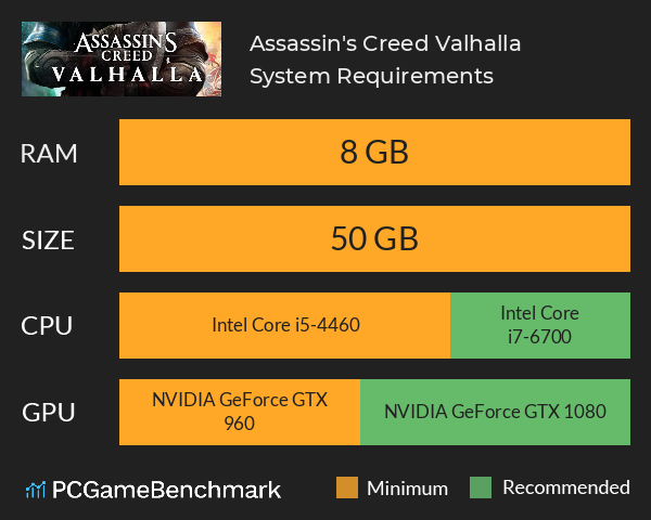 Assassin's Creed Valhalla System Requirements PC Graph - Can I Run Assassin's Creed Valhalla