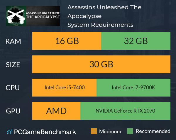 Assassins Unleashed: The Apocalypse System Requirements PC Graph - Can I Run Assassins Unleashed: The Apocalypse