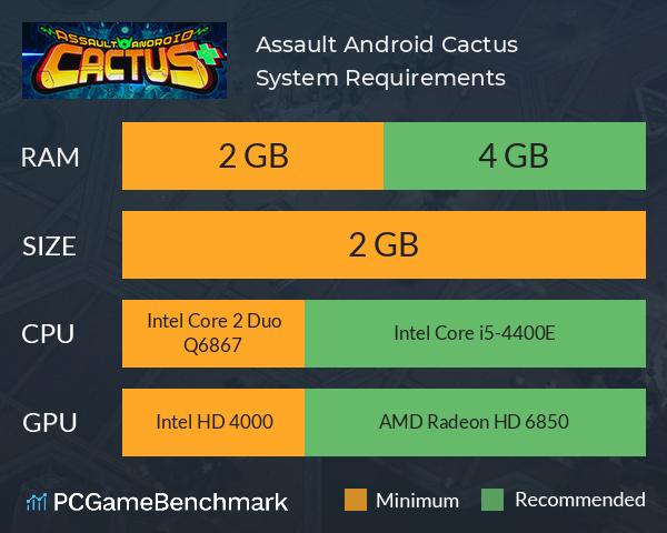 Assault Android Cactus System Requirements PC Graph - Can I Run Assault Android Cactus