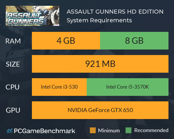ASSAULT GUNNERS HD EDITION System Requirements PC Graph - Can I Run ASSAULT GUNNERS HD EDITION