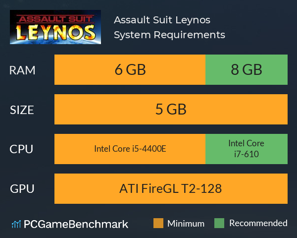 Assault Suit Leynos System Requirements PC Graph - Can I Run Assault Suit Leynos