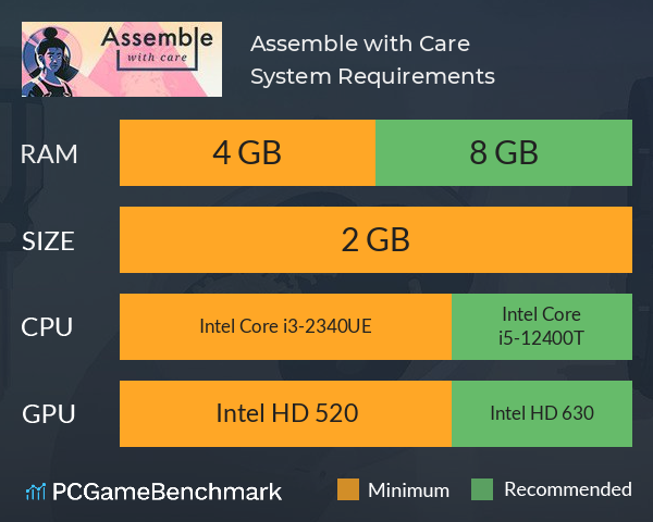 Assemble with Care System Requirements PC Graph - Can I Run Assemble with Care