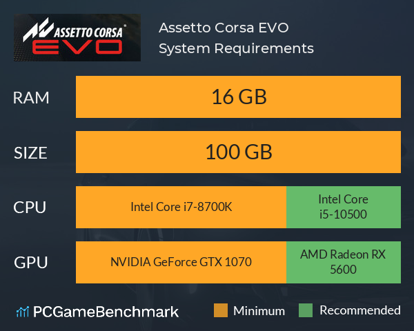Assetto Corsa EVO System Requirements PC Graph - Can I Run Assetto Corsa EVO