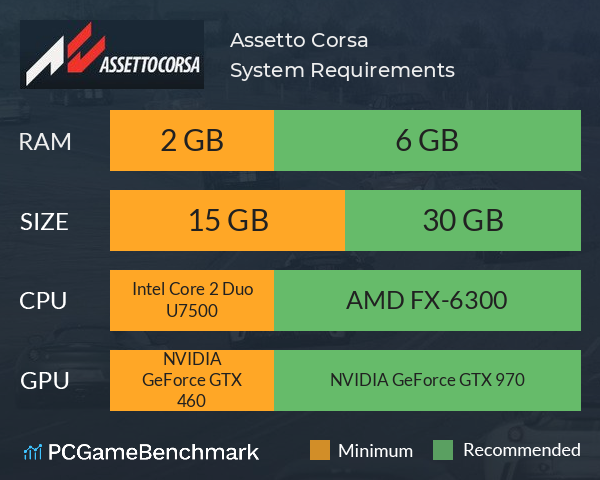 Assetto Corsa system requirements