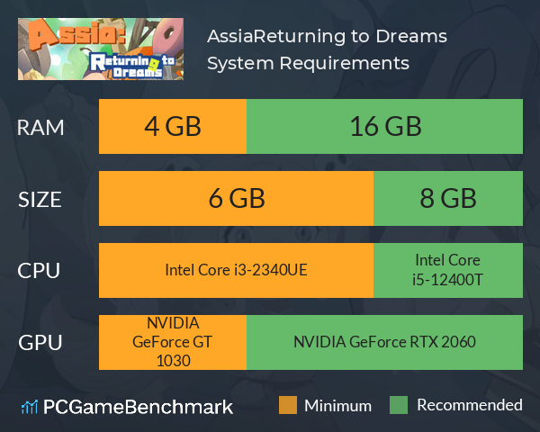 Assia:Returning to Dreams System Requirements PC Graph - Can I Run Assia:Returning to Dreams Assia:Returning to Dreams System Requirements PC Graph - Can I Run Assia:Returning to Dreams