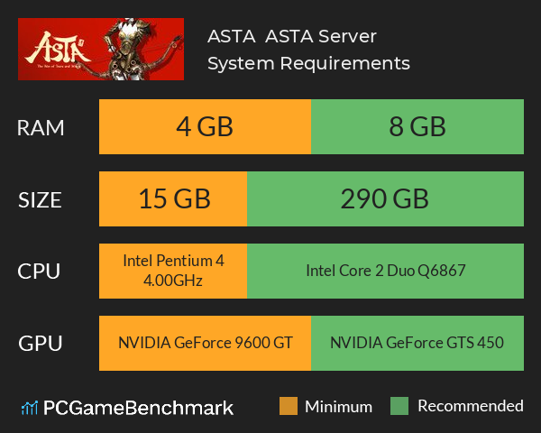 ASTA : ASTA Server System Requirements PC Graph - Can I Run ASTA : ASTA Server