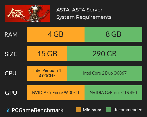 ASTA : ASTA Server System Requirements PC Graph - Can I Run ASTA : ASTA Server ASTA : ASTA Server System Requirements PC Graph - Can I Run ASTA : ASTA Server