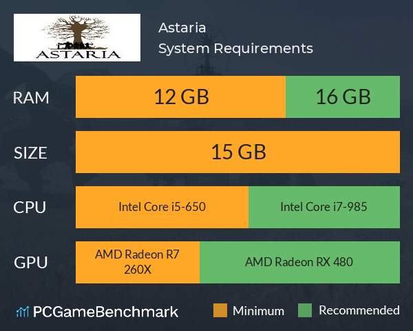 Astaria System Requirements PC Graph - Can I Run Astaria Astaria System Requirements PC Graph - Can I Run Astaria