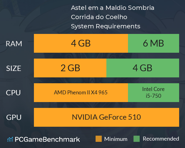 Astel em a Maldição Sombria: Corrida do Coelho System Requirements PC Graph - Can I Run Astel em a Maldição Sombria: Corrida do Coelho Astel em a Maldição Sombria: Corrida do Coelho System Requirements PC Graph - Can I Run Astel em a Maldição Sombria: Corrida do Coelho