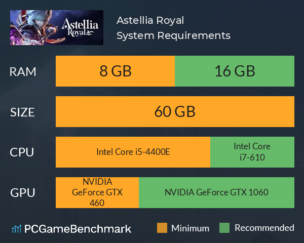 Astellia Royal System Requirements PC Graph - Can I Run Astellia Royal