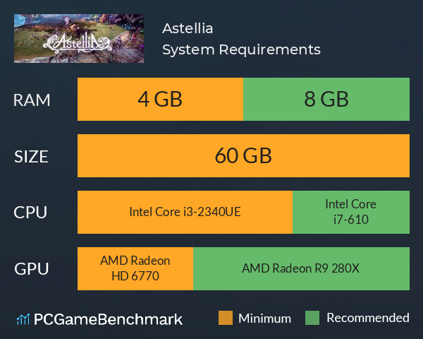 Astellia System Requirements PC Graph - Can I Run Astellia