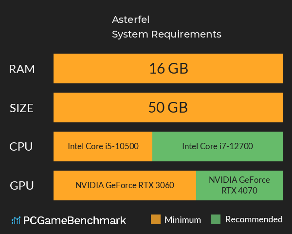 Asterfel System Requirements PC Graph - Can I Run Asterfel Asterfel System Requirements PC Graph - Can I Run Asterfel