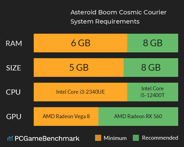 Asteroid Boom Cosmic Courier System Requirements PC Graph - Can I Run Asteroid Boom Cosmic Courier