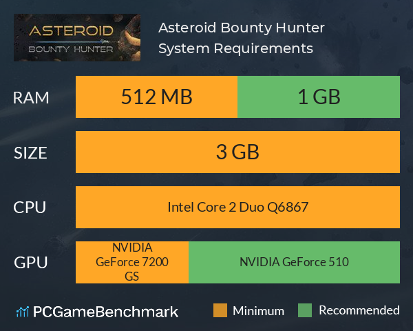 Asteroid Bounty Hunter System Requirements PC Graph - Can I Run Asteroid Bounty Hunter Asteroid Bounty Hunter System Requirements PC Graph - Can I Run Asteroid Bounty Hunter