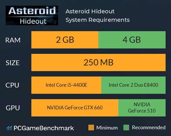 Asteroid Hideout System Requirements PC Graph - Can I Run Asteroid Hideout