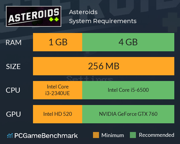 Asteroids ++ System Requirements PC Graph - Can I Run Asteroids ++