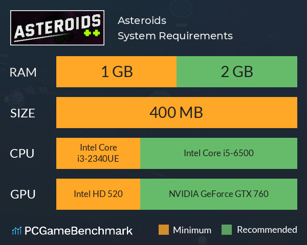 Asteroids ++ System Requirements PC Graph - Can I Run Asteroids ++