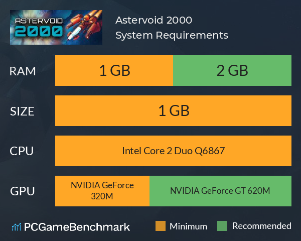 Astervoid 2000 System Requirements PC Graph - Can I Run Astervoid 2000