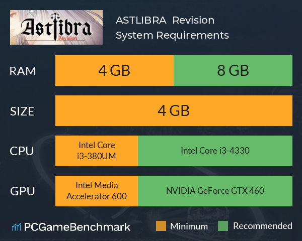 ASTLIBRA ~生きた証~ Revision System Requirements PC Graph - Can I Run ASTLIBRA ~生きた証~ Revision ASTLIBRA ~生きた証~ Revision System Requirements PC Graph - Can I Run ASTLIBRA ~生きた証~ Revision