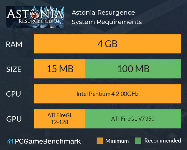 Astonia Resurgence System Requirements PC Graph - Can I Run Astonia Resurgence