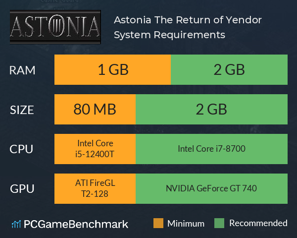 Astonia: The Return of Yendor System Requirements PC Graph - Can I Run Astonia: The Return of Yendor Astonia: The Return of Yendor System Requirements PC Graph - Can I Run Astonia: The Return of Yendor