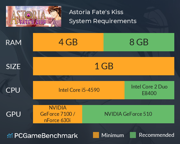 Astoria: Fate's Kiss System Requirements PC Graph - Can I Run Astoria: Fate's Kiss Astoria: Fate's Kiss System Requirements PC Graph - Can I Run Astoria: Fate's Kiss