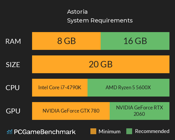 Astoria System Requirements PC Graph - Can I Run Astoria Astoria System Requirements PC Graph - Can I Run Astoria