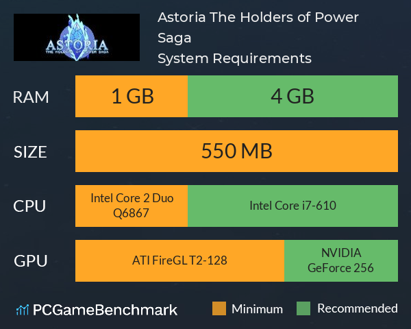 Astoria: The Holders of Power Saga System Requirements PC Graph - Can I Run Astoria: The Holders of Power Saga