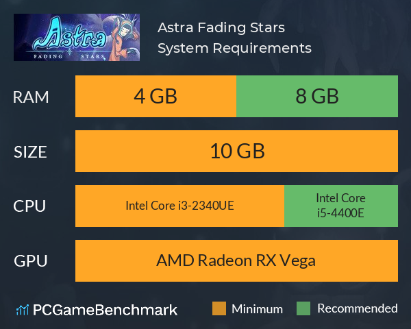 Astra: Fading Stars System Requirements PC Graph - Can I Run Astra: Fading Stars