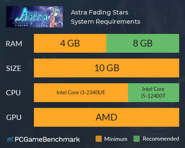 Astra: Fading Stars System Requirements PC Graph - Can I Run Astra: Fading Stars