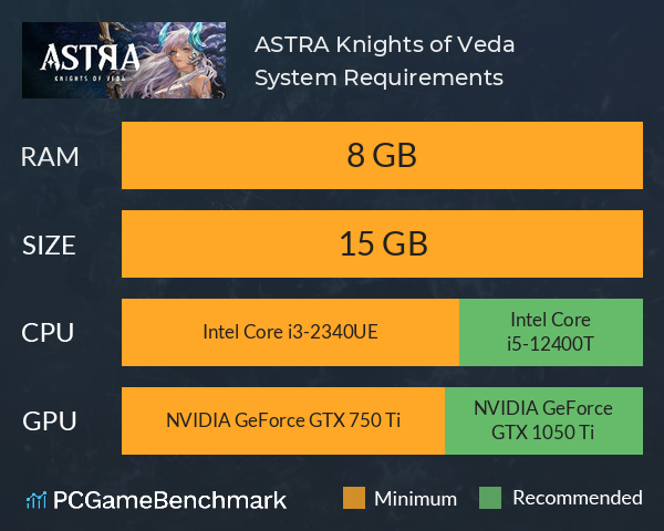 ASTRA: Knights of Veda System Requirements PC Graph - Can I Run ASTRA: Knights of Veda
