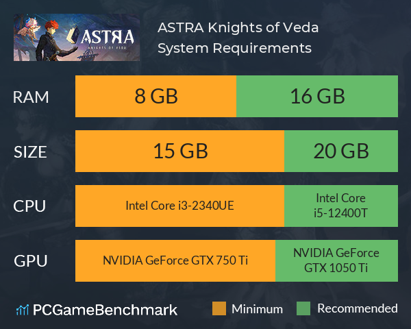 ASTRA: Knights of Veda System Requirements PC Graph - Can I Run ASTRA: Knights of Veda