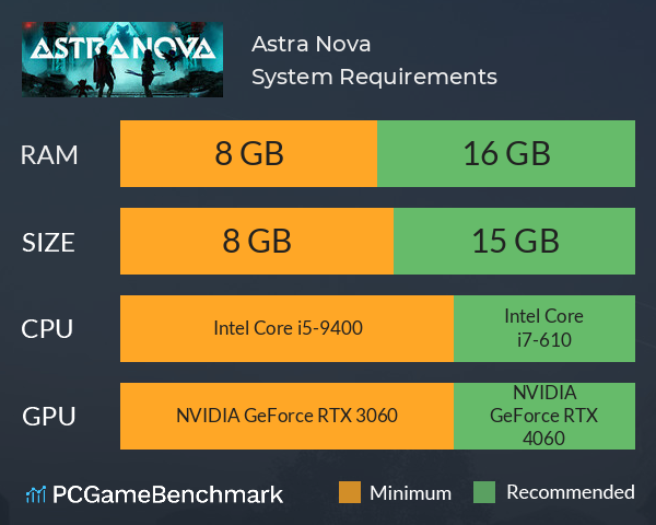 Astra Nova System Requirements PC Graph - Can I Run Astra Nova