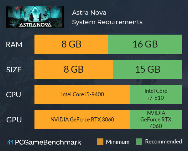 Astra Nova System Requirements PC Graph - Can I Run Astra Nova