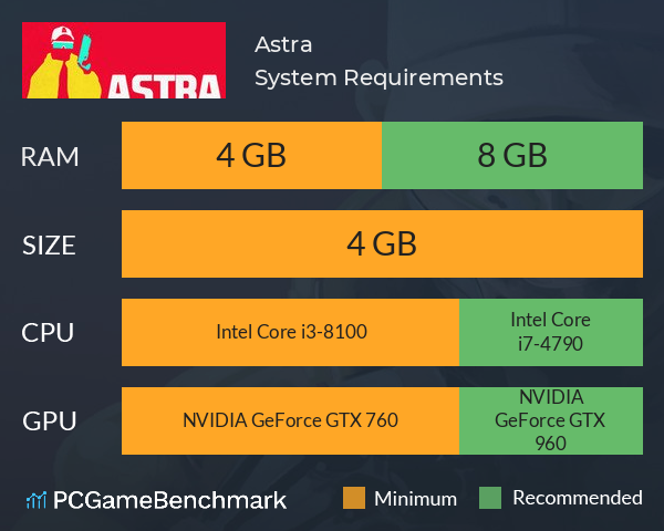 Astra System Requirements PC Graph - Can I Run Astra
