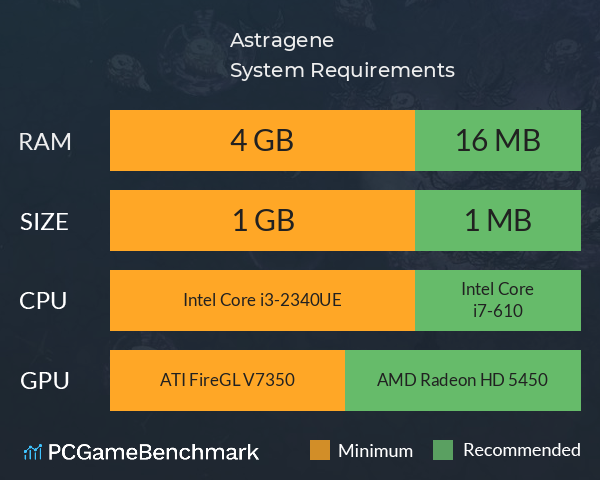 Astragene System Requirements PC Graph - Can I Run Astragene Astragene System Requirements PC Graph - Can I Run Astragene