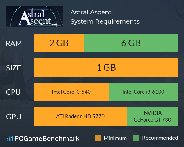 Astral Ascent System Requirements PC Graph - Can I Run Astral Ascent