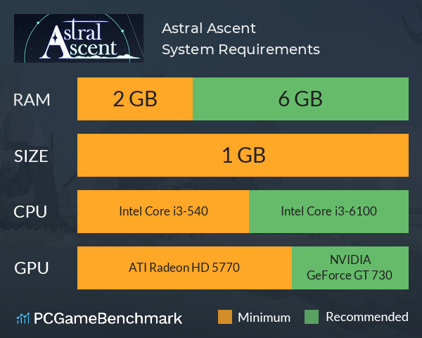 Astral Ascent System Requirements PC Graph - Can I Run Astral Ascent Astral Ascent System Requirements PC Graph - Can I Run Astral Ascent