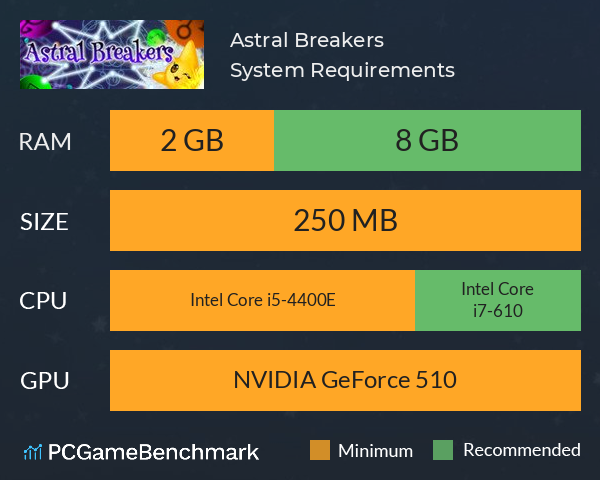 Astral Breakers System Requirements PC Graph - Can I Run Astral Breakers