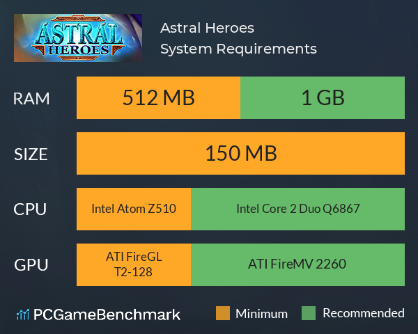 Astral Heroes System Requirements PC Graph - Can I Run Astral Heroes Astral Heroes System Requirements PC Graph - Can I Run Astral Heroes