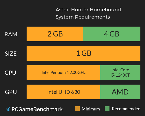 Astral Hunter: Homebound System Requirements PC Graph - Can I Run Astral Hunter: Homebound Astral Hunter: Homebound System Requirements PC Graph - Can I Run Astral Hunter: Homebound