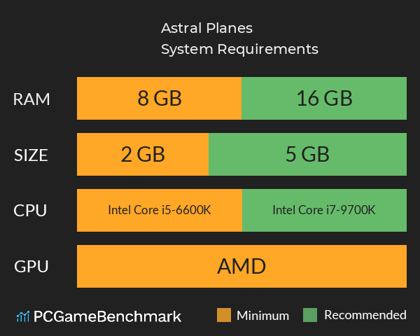 Astral Planes System Requirements PC Graph - Can I Run Astral Planes Astral Planes System Requirements PC Graph - Can I Run Astral Planes