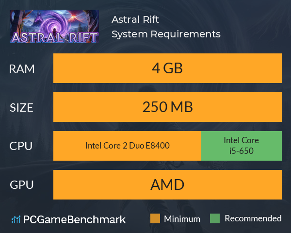 Astral Rift System Requirements PC Graph - Can I Run Astral Rift