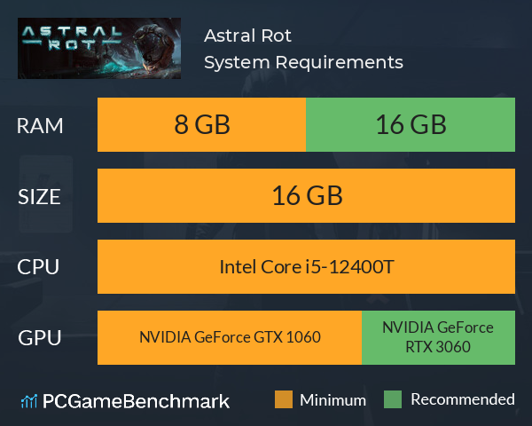 Astral Rot System Requirements PC Graph - Can I Run Astral Rot