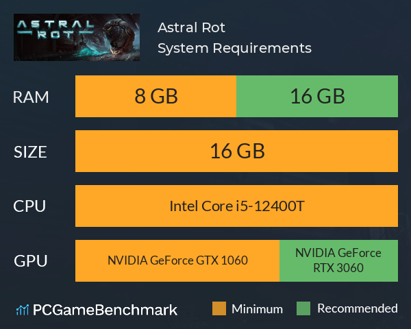 Astral Rot System Requirements PC Graph - Can I Run Astral Rot