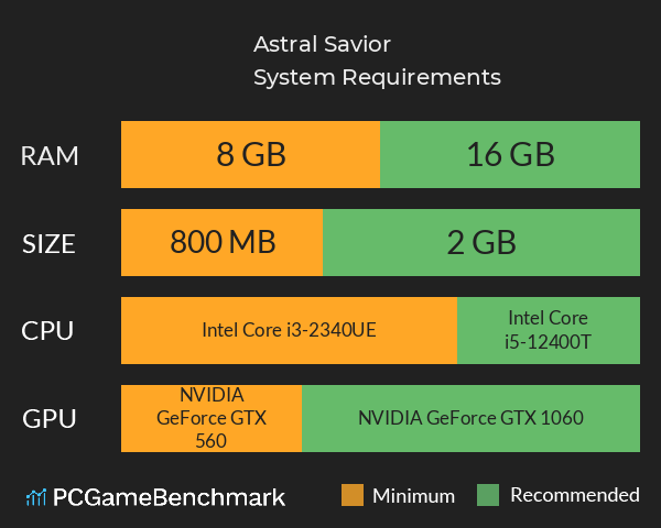 Astral Savior System Requirements PC Graph - Can I Run Astral Savior Astral Savior System Requirements PC Graph - Can I Run Astral Savior